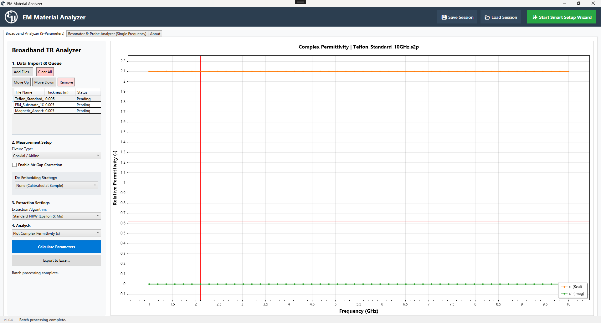 S-Parameter Extraction Charts