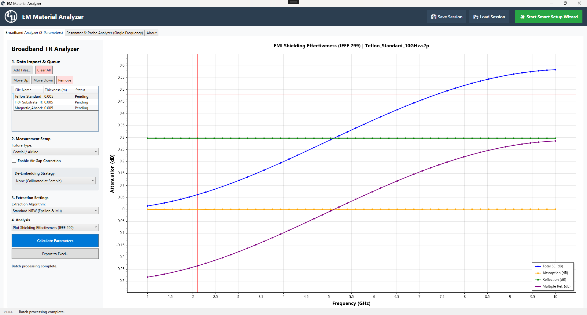 EMI Shielding Effectiveness Plots